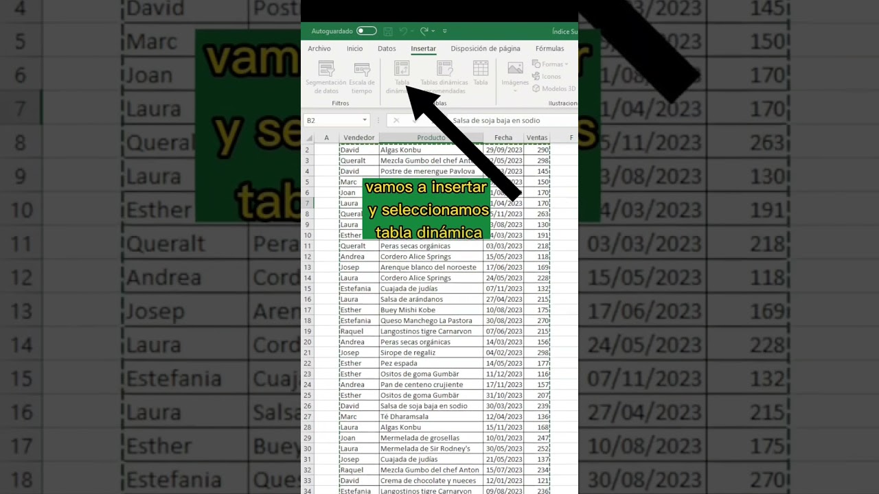 Controles preventivos recomendados en termos eléctricos para evitar averías frecuentes